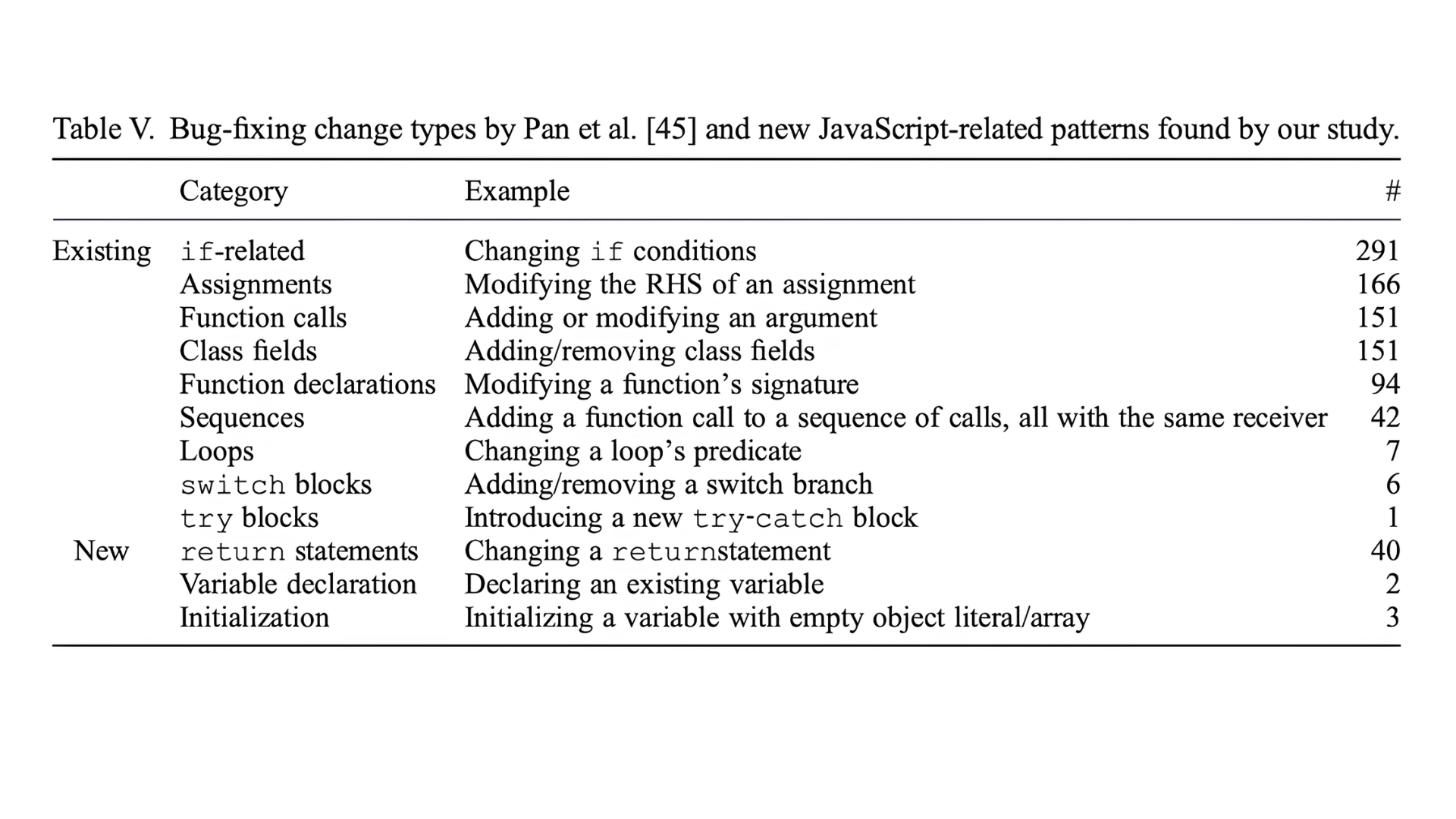 Bug-fixing change types
