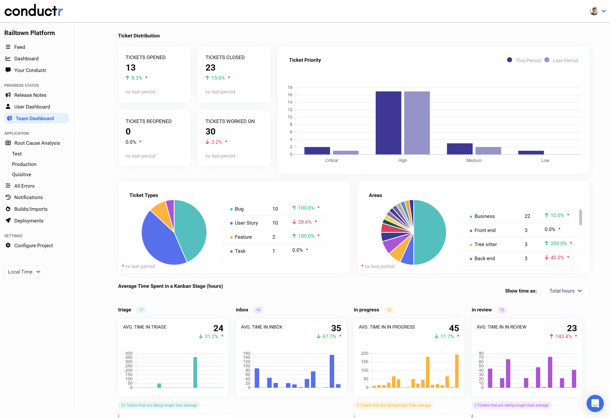Developer Productivity Suite Features